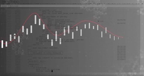 Dynamic candlestick chart with code and trendline elements