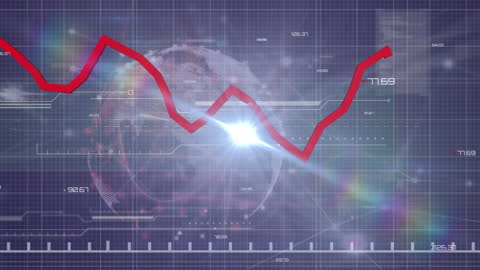 Dynamic Financial Graph with Spinning Digital Globe