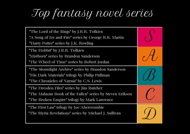 Colorful alphabetical listing highlighting notable fantasy novel series by celebrated authors such as J.R.R. Tolkien, George R.R. Martin, and J.K. Rowling. Useful for students, bookshops, literature enthusiasts, and fantasy fans. Great for libraries, websites, and marketing materials to promote reading or fantasy book collections.