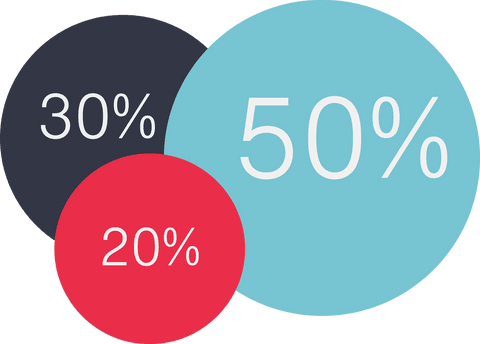 Colorful Transparent Percentage Chart for Business Concepts - Download Free Stock Videos Pikwizard.com