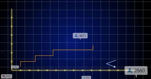 Orange step chart crossing dark blue grid with neon axes and data callouts