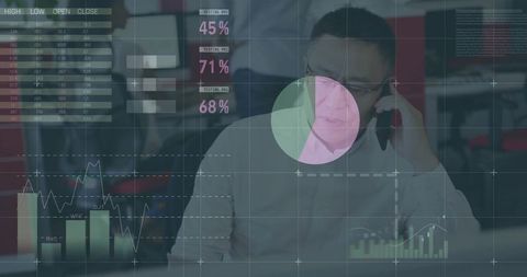 Chinese analyst calling while analyzing financial charts and interactive dashboards