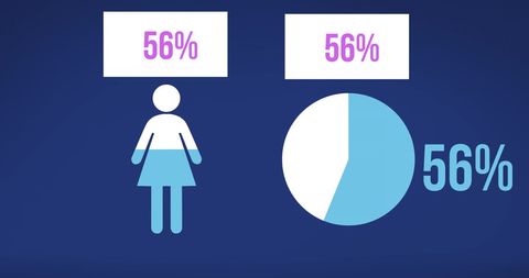 Woman Pictogram and Pie Chart with Percentages on Blue Background - Download Free Stock Images Pikwizard.com