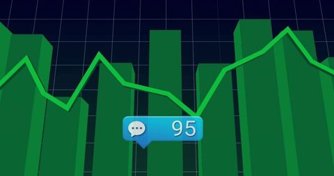 Interactive dashboard callout displaying 95 messages over 3D green bar chart and polyline