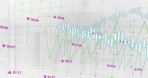 Pale-blue candlestick chart crossing bright green trend line with magenta time labels