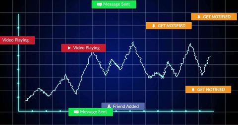Dynamic data visualization dashboard with notifications and alerts