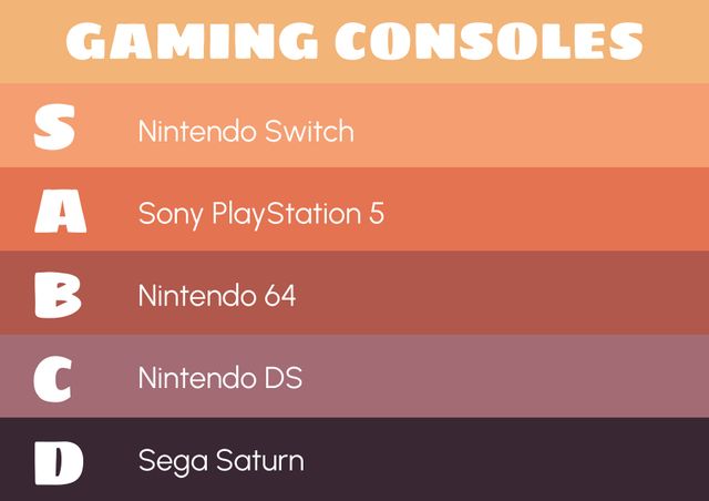 Tier list highlighting user preferences for various gaming consoles. Used to discuss or debate the popularity of different game systems, great for gaming reviews, blogs, and social media discussions about video game history and preferences.