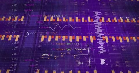 Purple data visualization dashboard with orange bars and white line charts for cybersecurity analyti