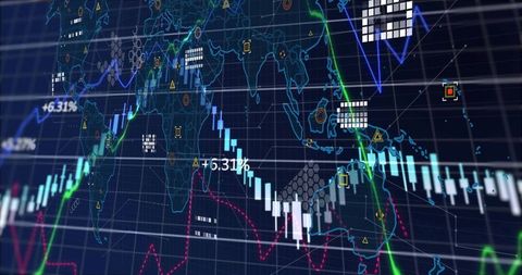 Global Financial Market Dashboard Showing Candlestick Charts, Percent Labels, Indicators