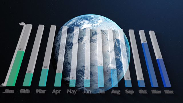 Dynamic animation of monthly statistics over Earth, emphasizing global business data processing and environmental impact. Suitable for presentations, business reports, environmental studies, data analytics showcases, and corporate videos on sustainable development.