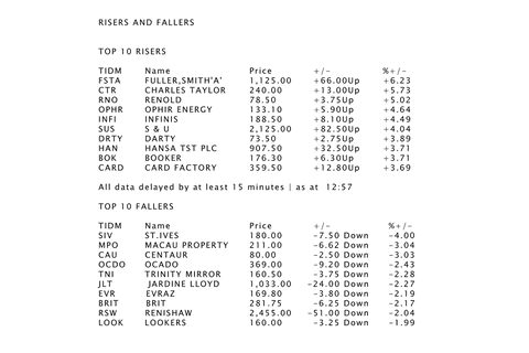 Digital PNG Lists of Risers and Fallers on Transparent Background - Download Free Stock Videos Pikwizard.com