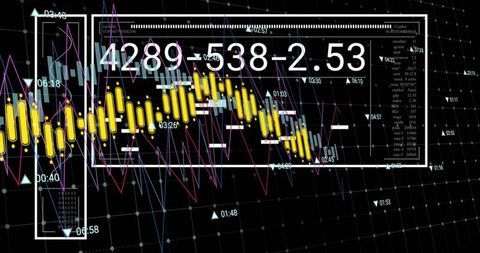 Financial Dashboard Showing Yellow Candlestick Indicators and Numeric Readout on Grid