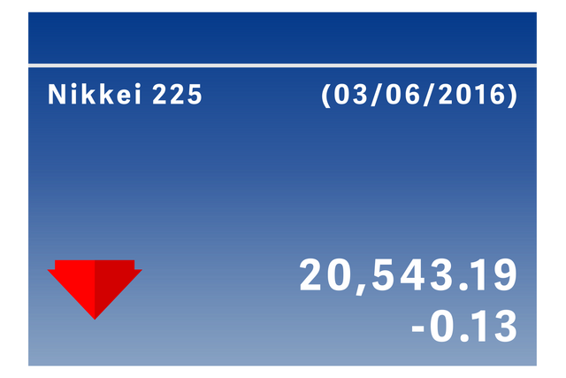 Transparent Display Showing Loss in Nikkei 225 on Blue Background - Download Free Stock Videos Pikwizard.com