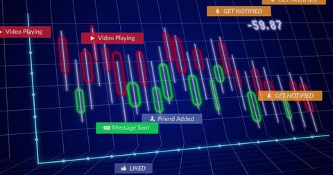 3D Candlestick Chart with Digital Notifications Overlay