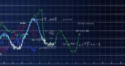 Market analytics dashboard displaying multi-trace financial chart with math formula overlay