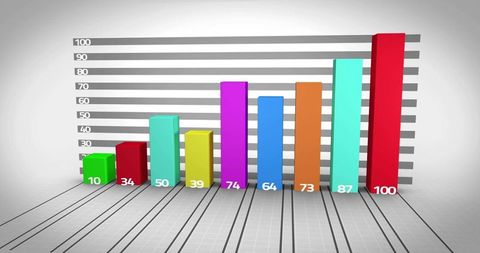 Colorful 3d bar chart statistics and analytics concept